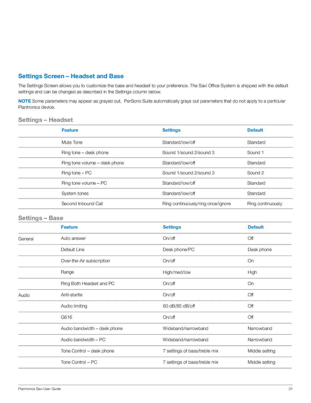 Plantronics WO100 manual Settings Screen Headset and Base, Feature Settings Default 