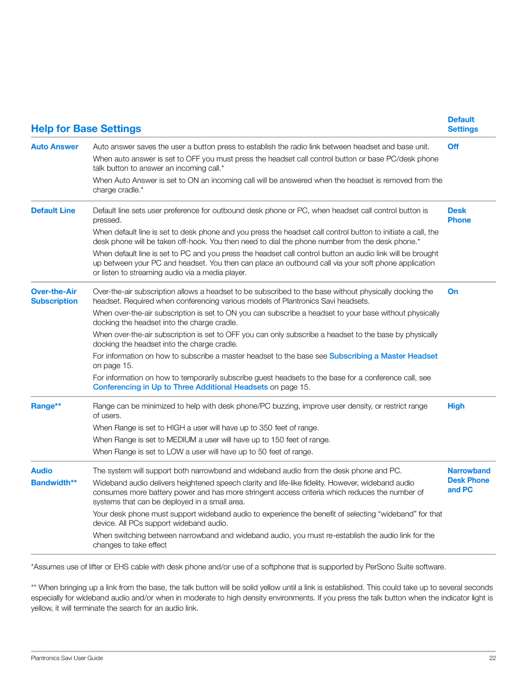 Plantronics WO100 manual Help for Base Settings 