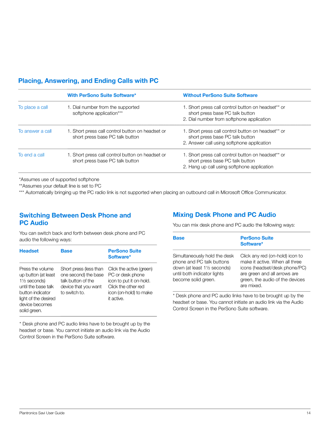 Plantronics WO100 manual Placing, Answering, and Ending Calls with PC, Switching Between Desk Phone and PC Audio 