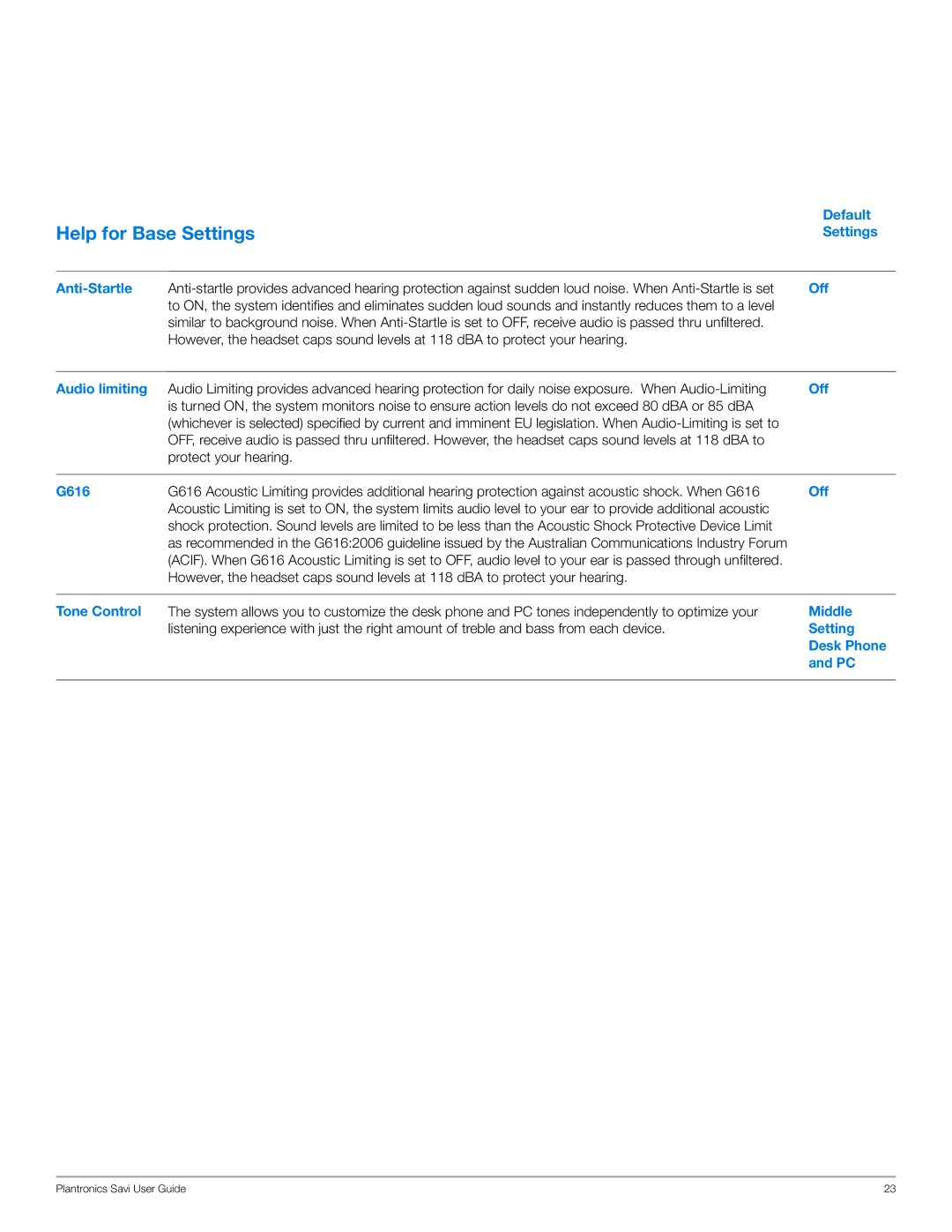 Plantronics WO100 manual Default Settings Anti-Startle, Audio limiting, G616, Tone Control, Middle 