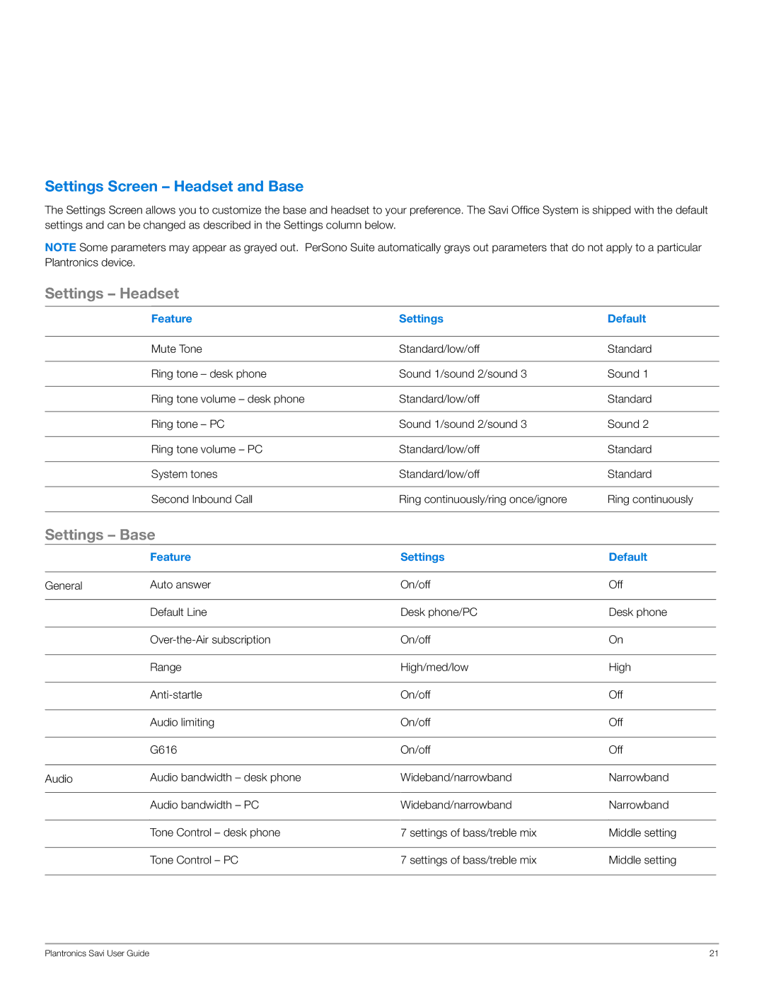 Plantronics WO100 manual Settings Screen Headset and Base, Feature Settings Default 