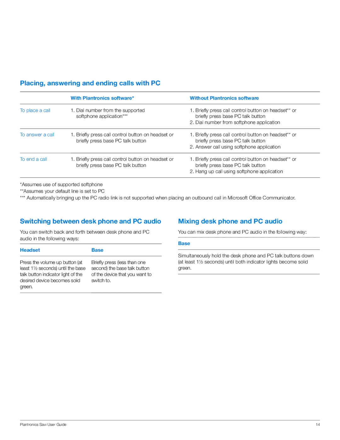 Plantronics WO100 Placing, answering and ending calls with PC, Switching between desk phone and PC audio, Headset Base 