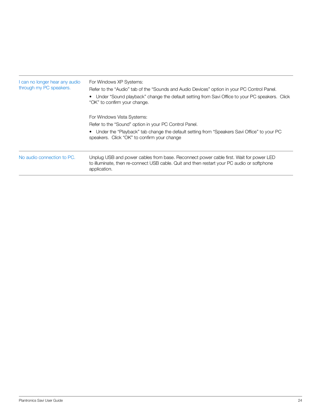 Plantronics WO100 manual No audio connection to PC 