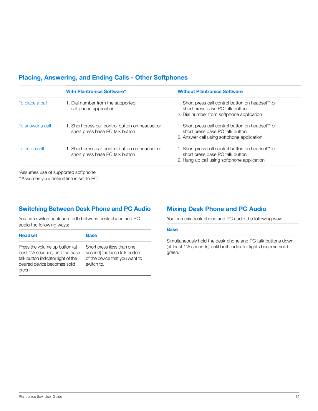 Plantronics WO101 manual Placing, Answering, and Ending Calls Other Softphones, Switching Between Desk Phone and PC Audio 