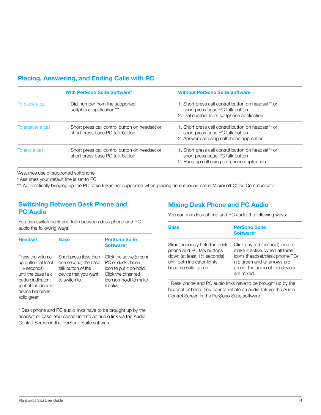 Plantronics WO200 manual Placing, Answering, and Ending Calls with PC, Switching Between Desk Phone and PC Audio 