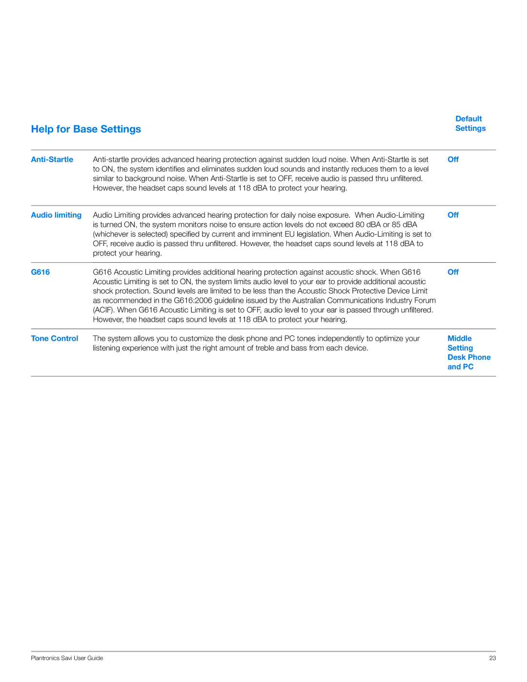 Plantronics WO200 manual Default Settings Anti-Startle, Audio limiting, G616, Tone Control, Middle 