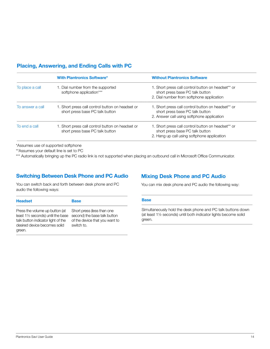 Plantronics WO200 Placing, Answering, and Ending Calls with PC, Switching Between Desk Phone and PC Audio, Headset Base 