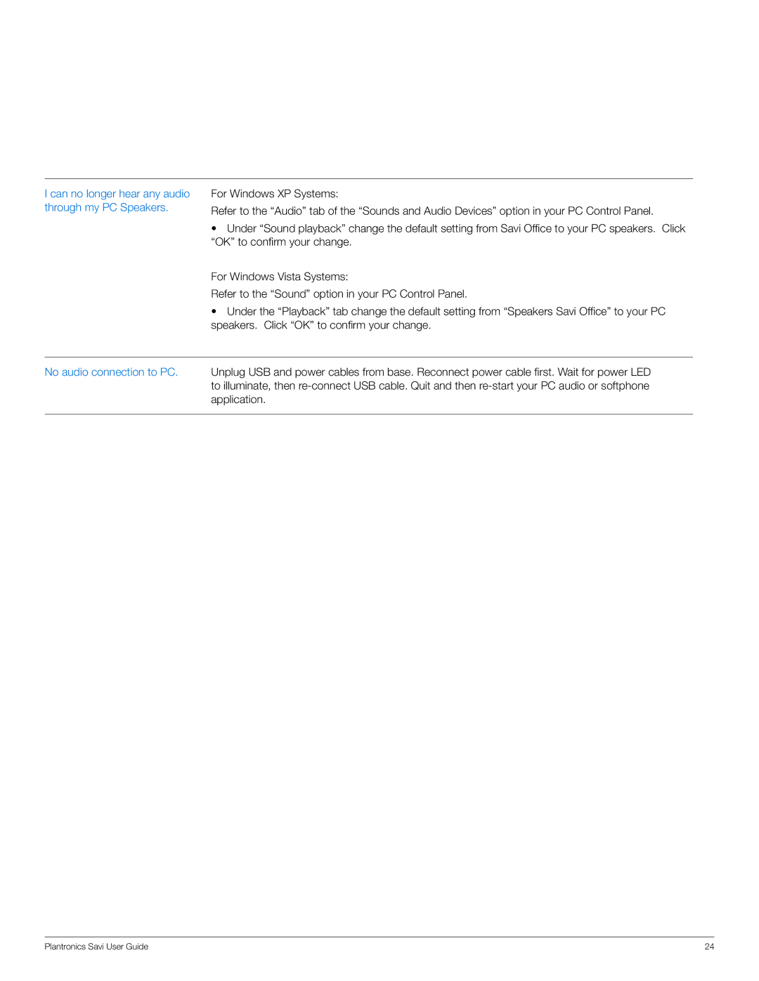 Plantronics WO200 manual No audio connection to PC 