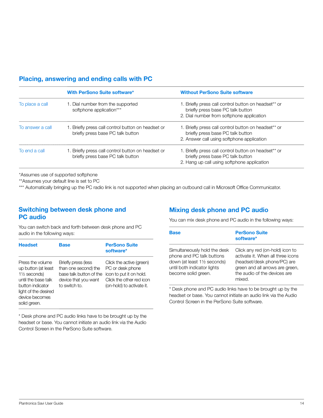 Plantronics WO200 manual Placing, answering and ending calls with PC, Switching between desk phone and PC audio 