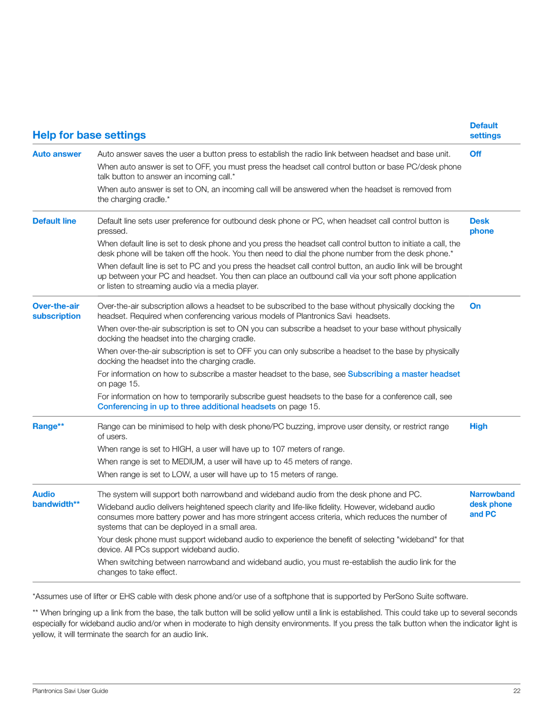 Plantronics WO200 manual Help for base settings 