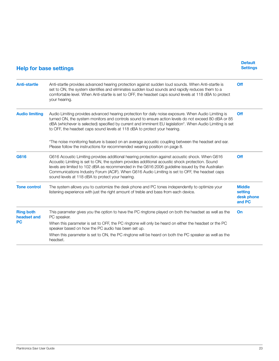 Plantronics WO200 manual Default Settings Anti-startle, Audio limiting, G616, Tone control, Middle, Ring both headset 