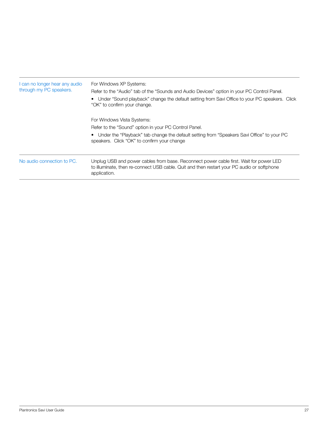 Plantronics WO200 manual No audio connection to PC 