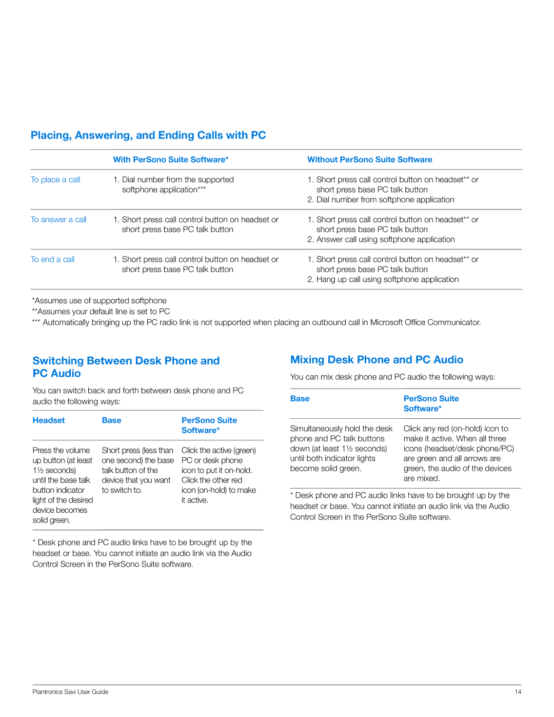 Plantronics WO350, WO300 manual Placing, Answering, and Ending Calls with PC, Switching Between Desk Phone and PC Audio 