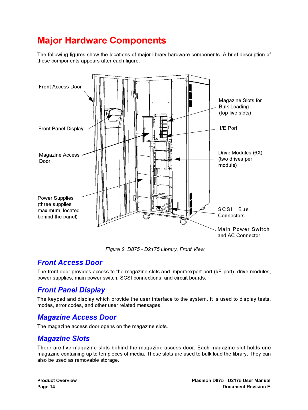 Plasmon D2175 Major Hardware Components, Front Access Door, Front Panel Display, Magazine Access Door, Magazine Slots 