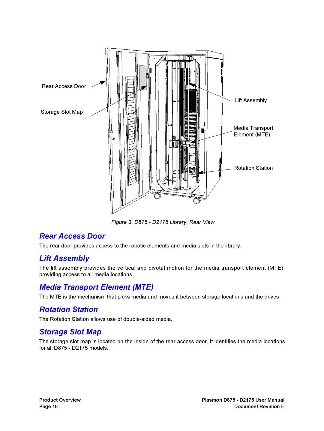 Plasmon D2175, D875 Rear Access Door, Lift Assembly, Media Transport Element MTE, Rotation Station, Storage Slot Map 