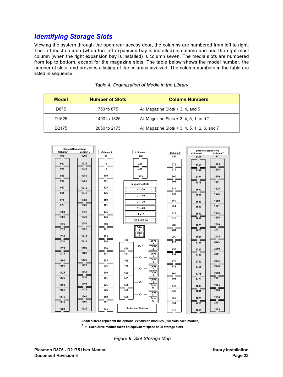 Plasmon D875, D2175 user manual Identifying Storage Slots, Model Number of Slots Column Numbers 