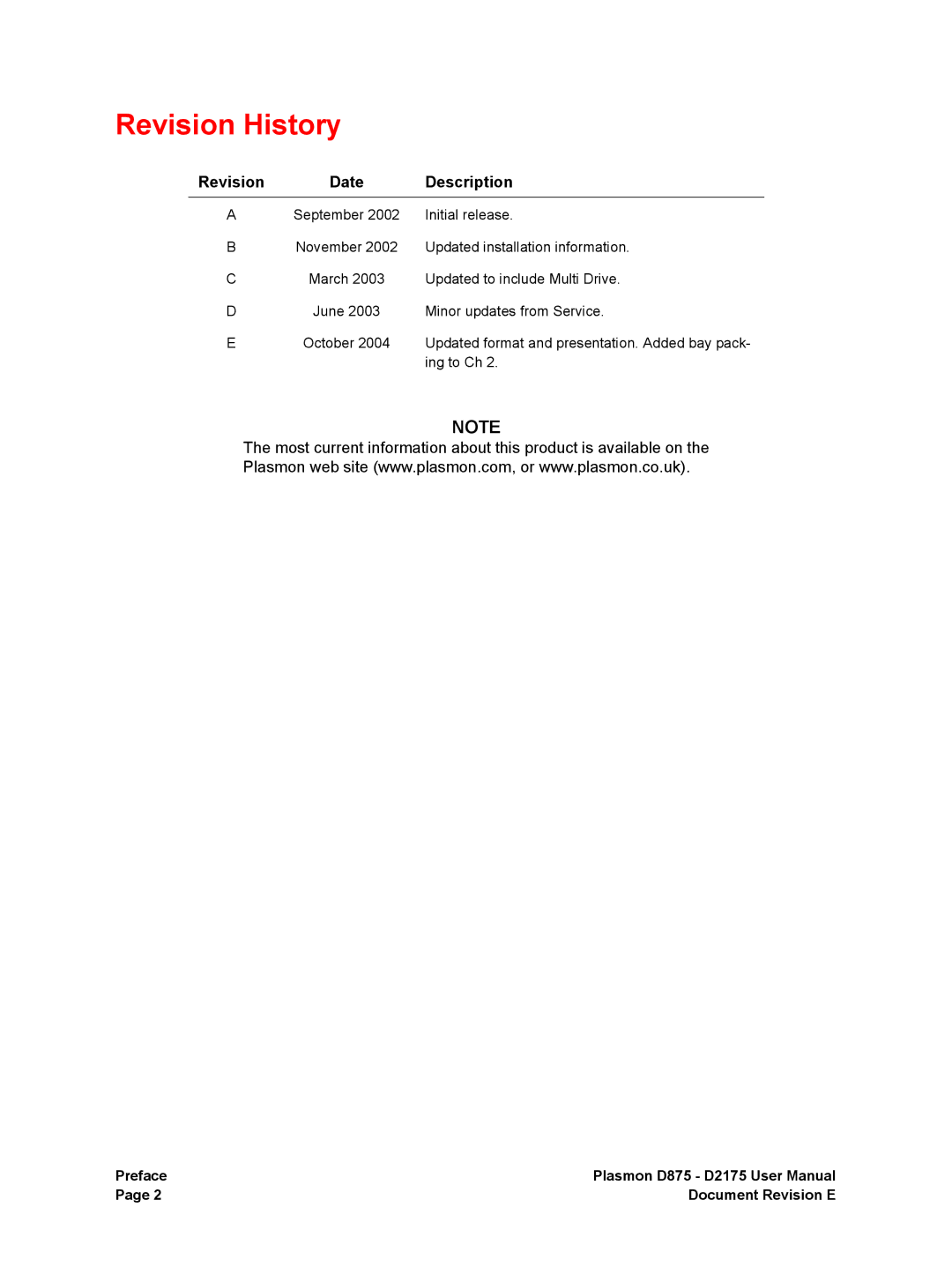 Plasmon D2175, D875 user manual Revision History, Revision Date Description 