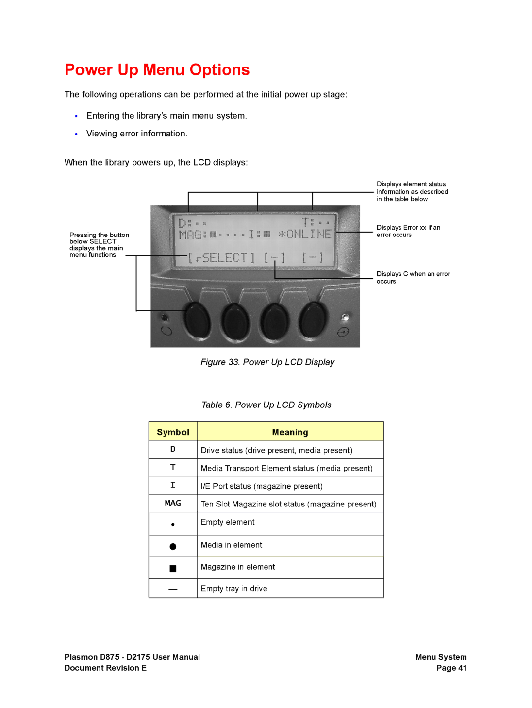 Plasmon D875, D2175 user manual Power Up Menu Options, Symbol Meaning 