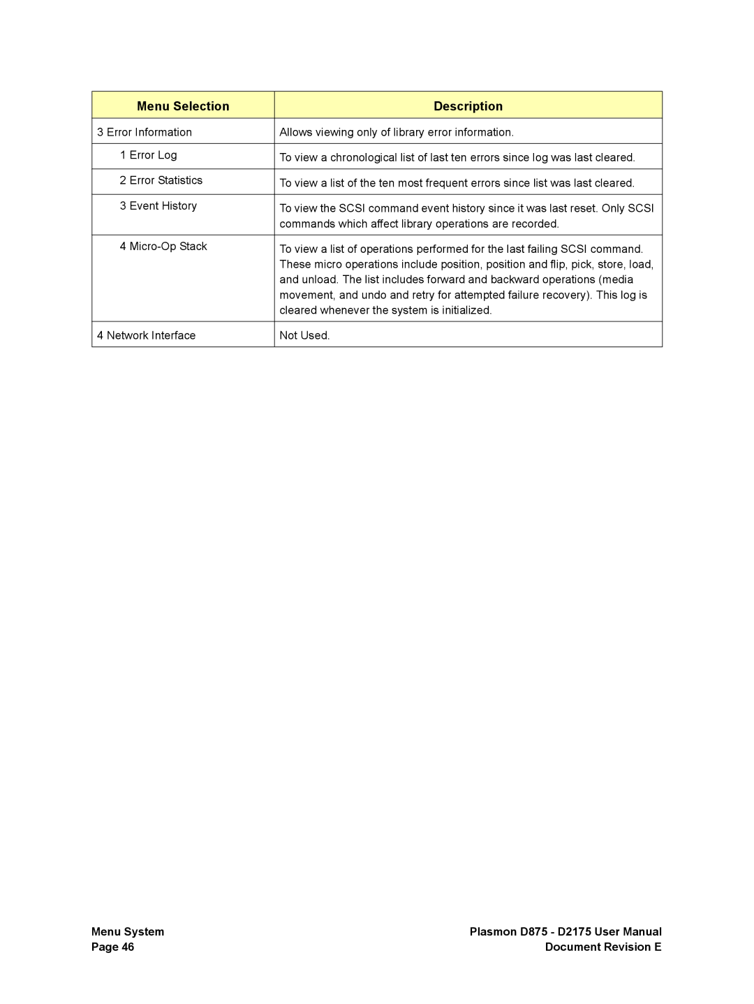 Plasmon D2175, D875 user manual Commands which affect library operations are recorded 