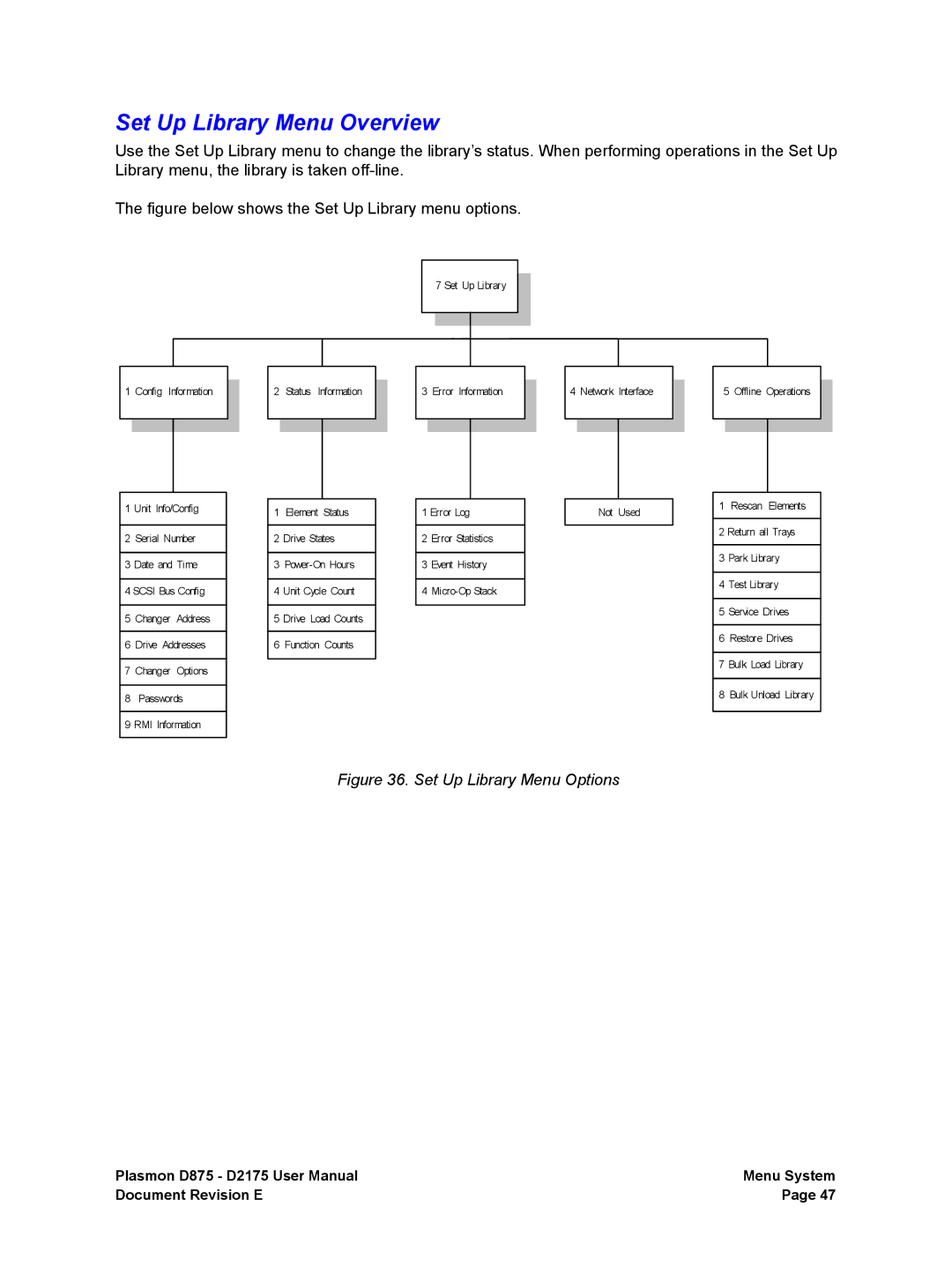 Plasmon D875, D2175 user manual Set Up Library Menu Overview, Set Up Library Menu Options 