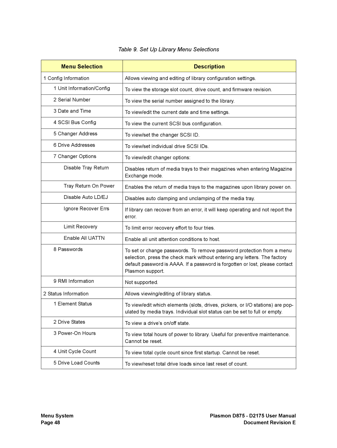 Plasmon D2175, D875 user manual Set Up Library Menu Selections 