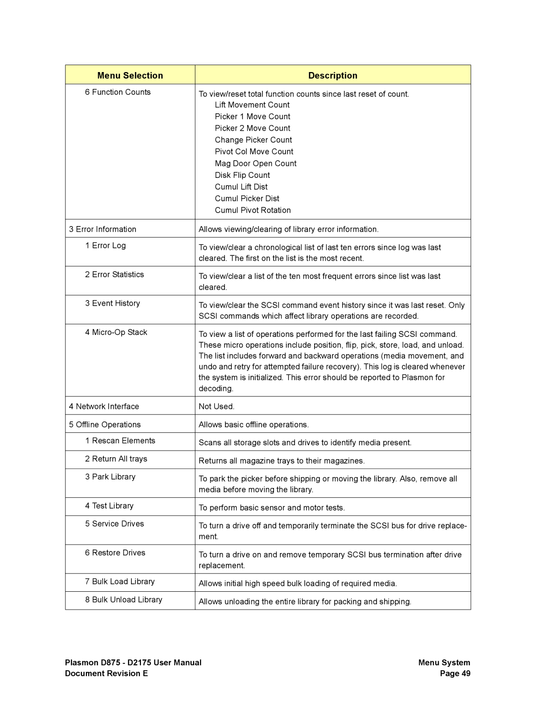 Plasmon D875, D2175 user manual Scsi commands which affect library operations are recorded 