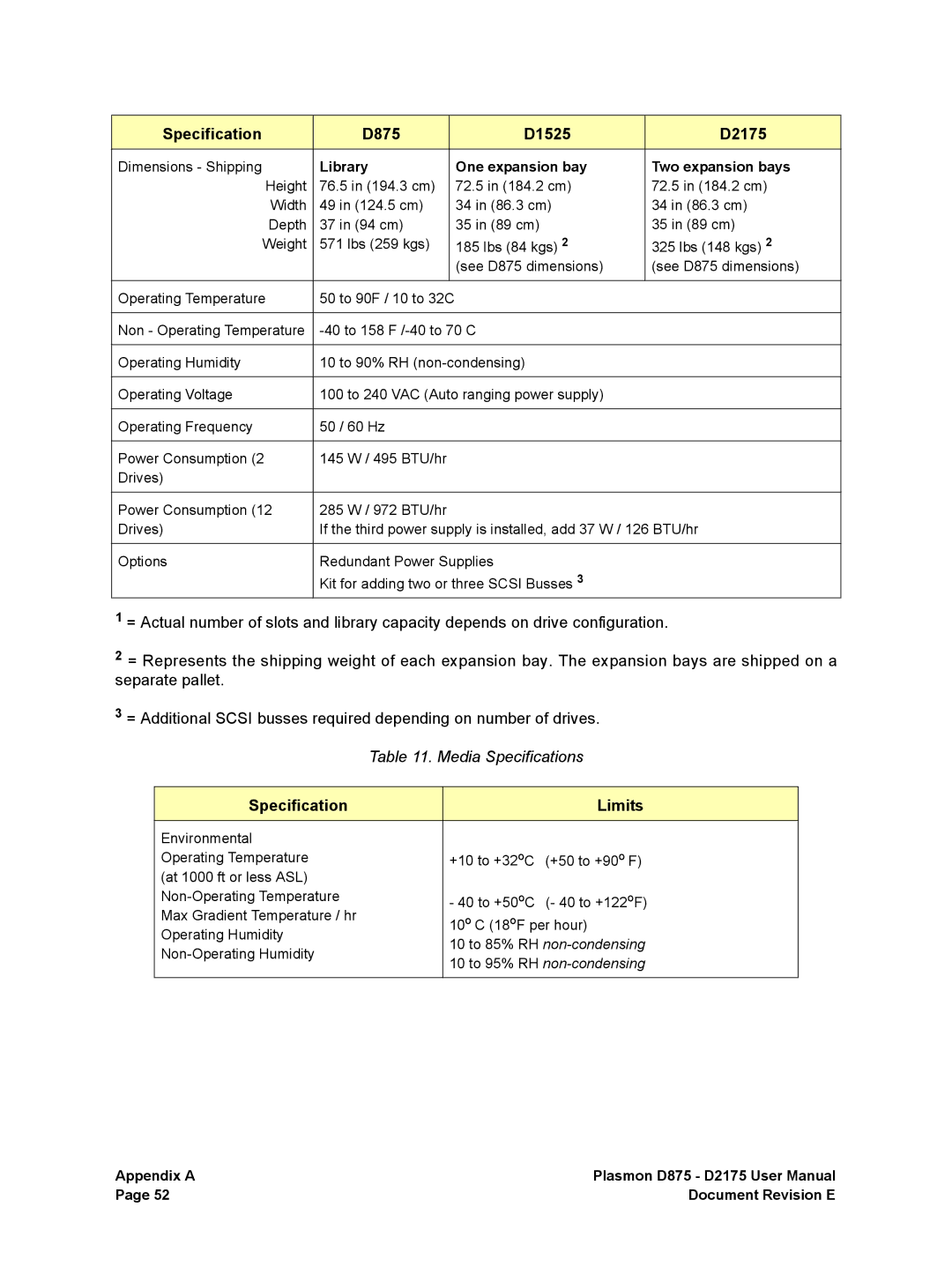 Plasmon D2175, D875 user manual Specification Limits, Library One expansion bay Two expansion bays 