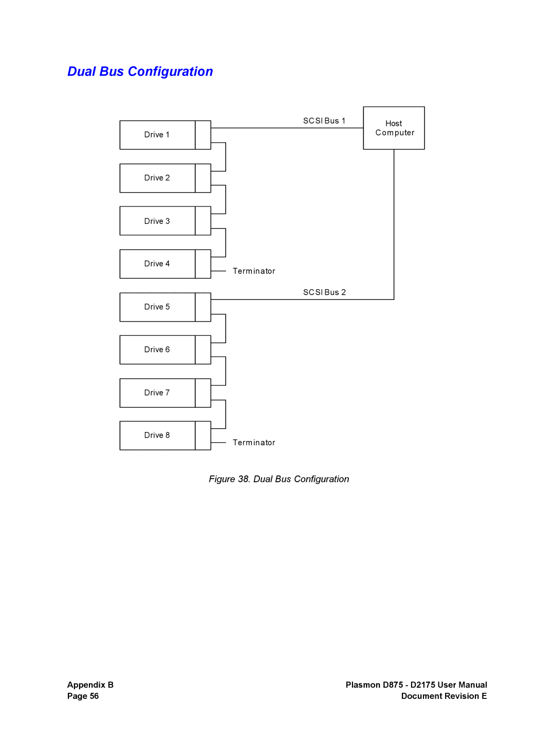 Plasmon D2175, D875 user manual Dual Bus Configuration 