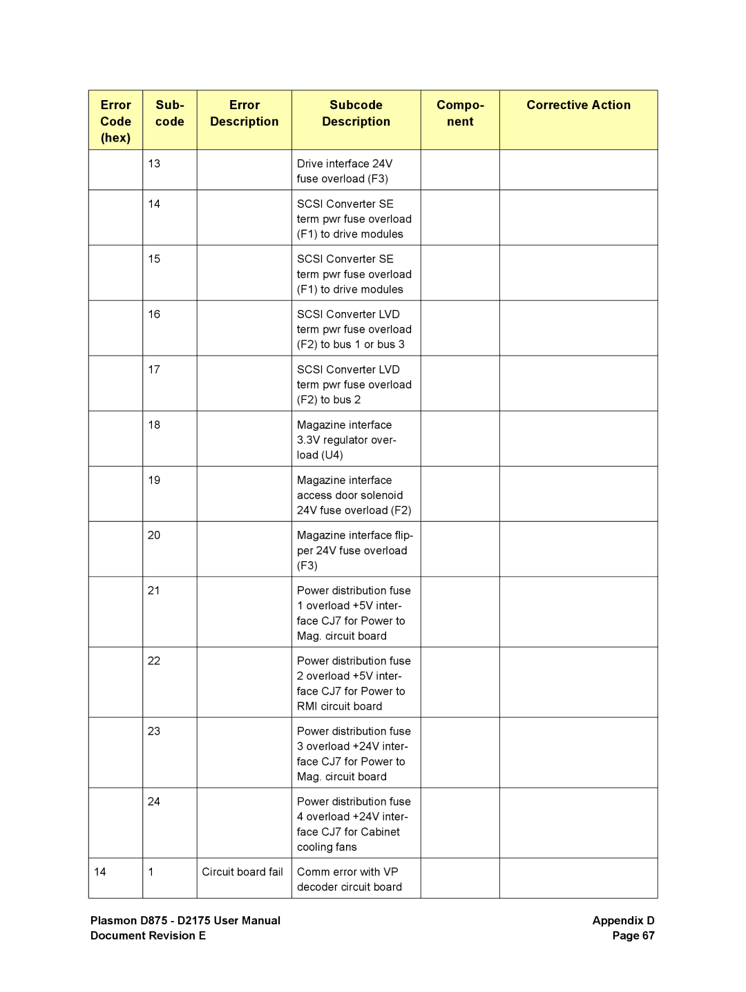 Plasmon D875, D2175 user manual Appendix D 