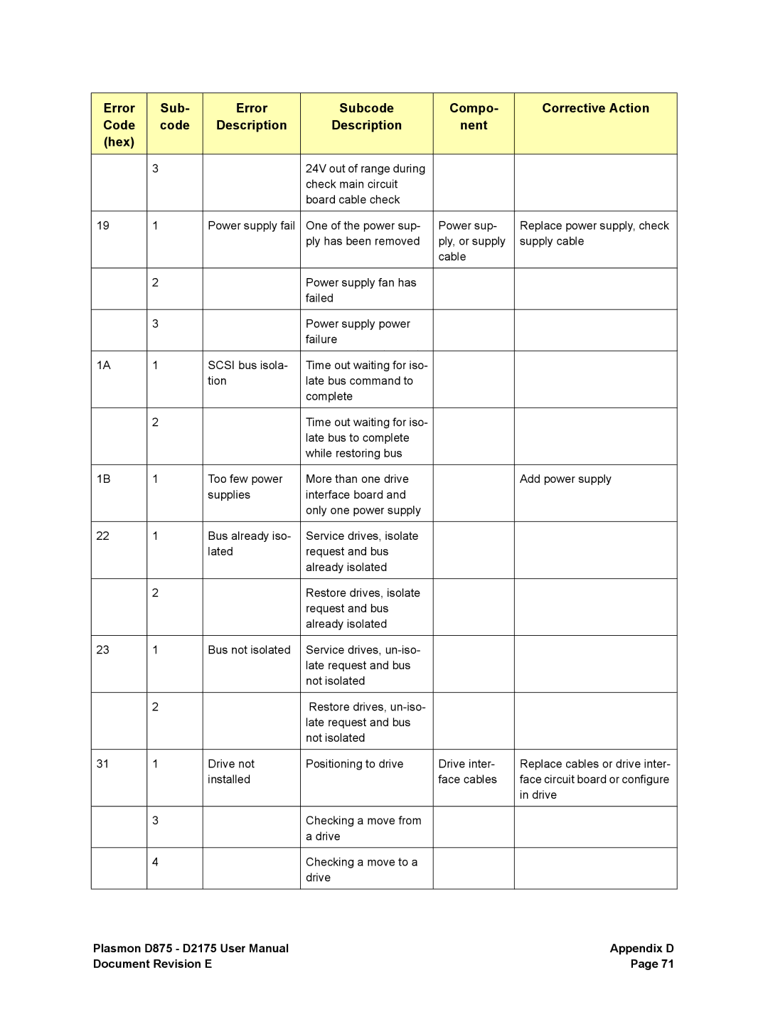 Plasmon D875, D2175 user manual Restore drives, un-iso 