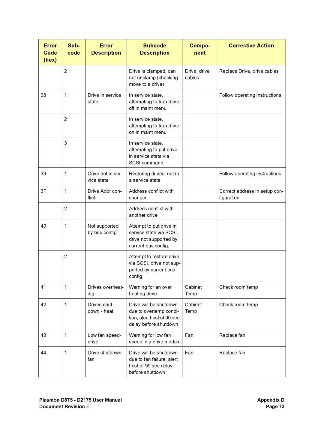 Plasmon D875, D2175 user manual Figuration 