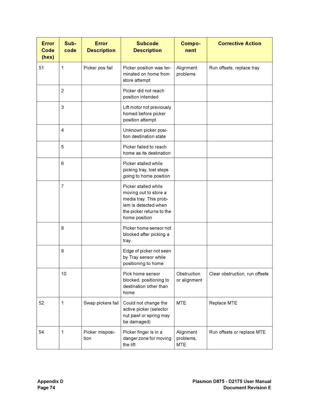 Plasmon D2175, D875 user manual Mte 