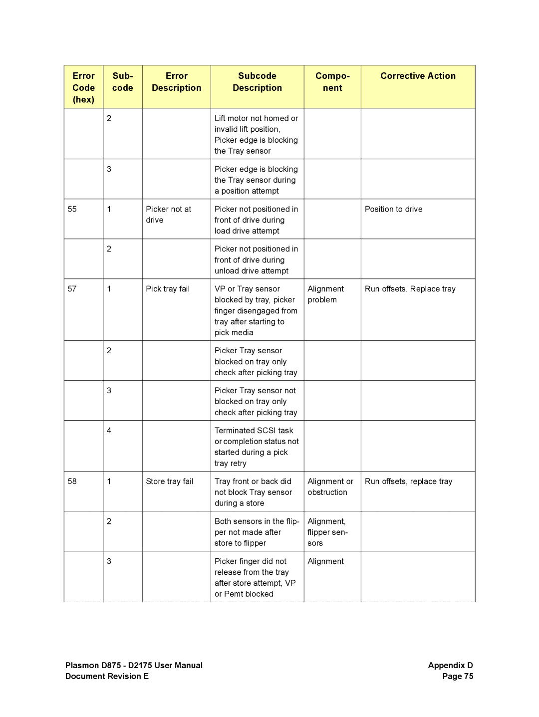 Plasmon D875, D2175 user manual Or completion status not 