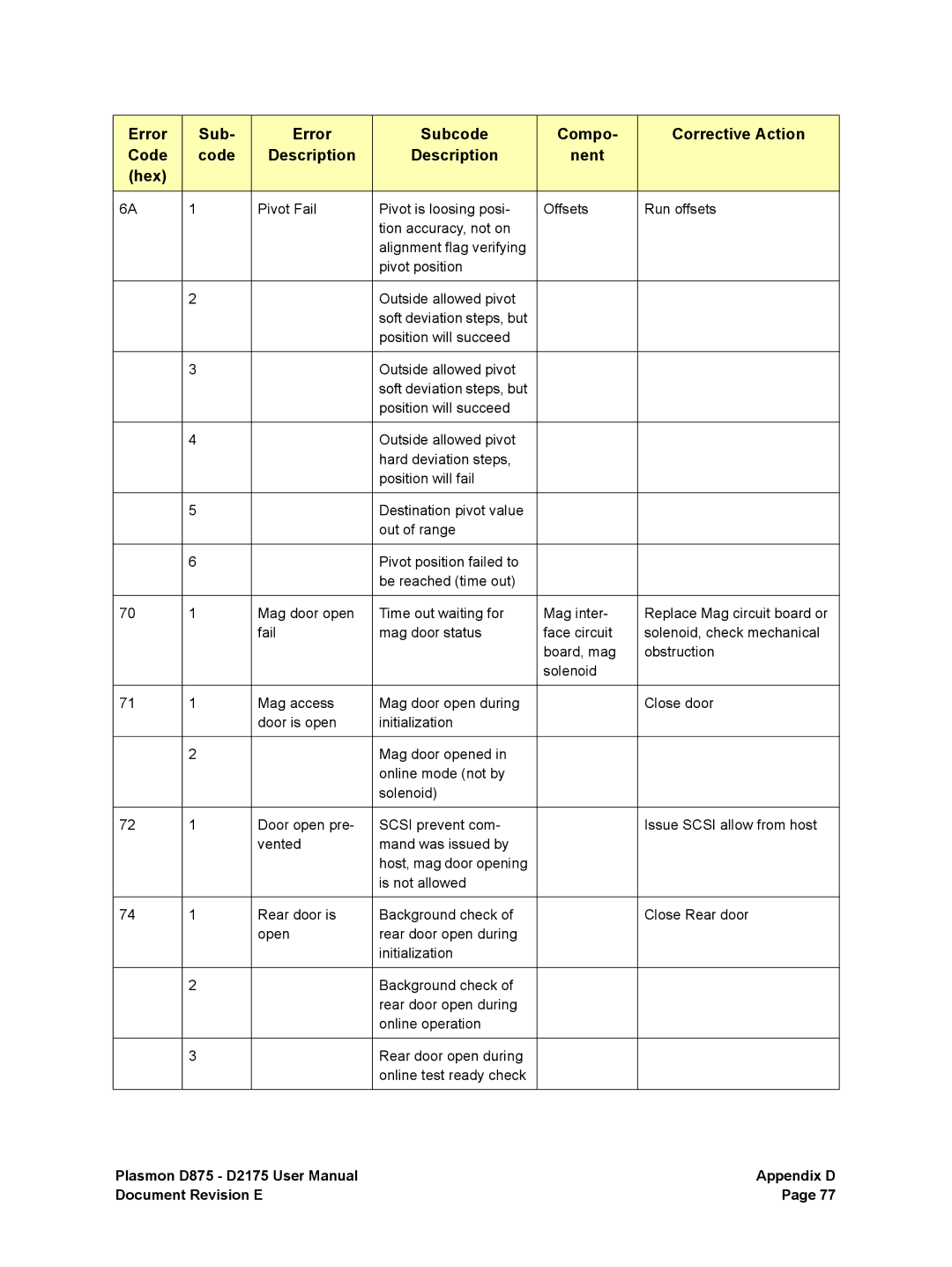 Plasmon D875, D2175 user manual Appendix D 