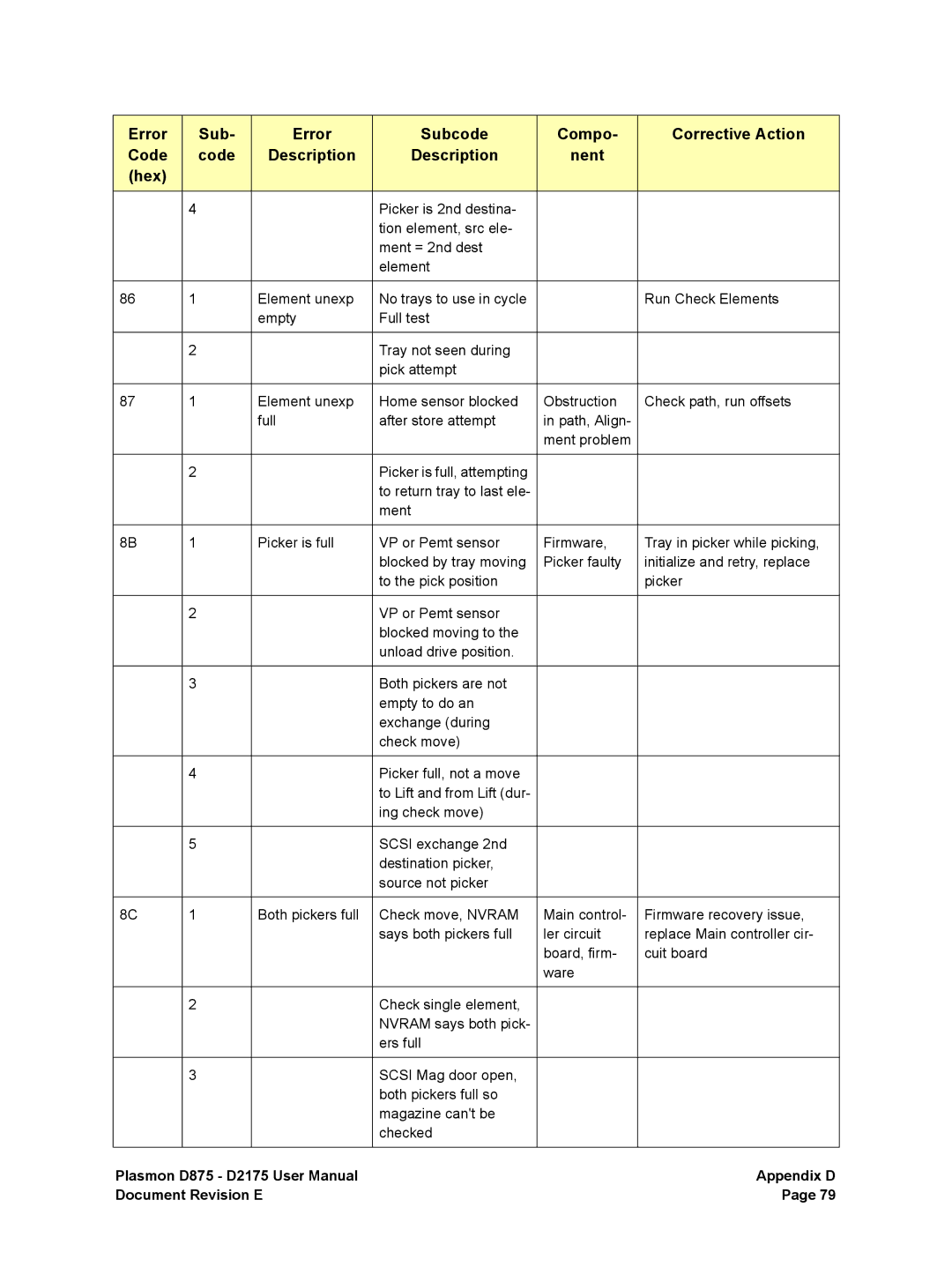 Plasmon D875, D2175 user manual Appendix D 