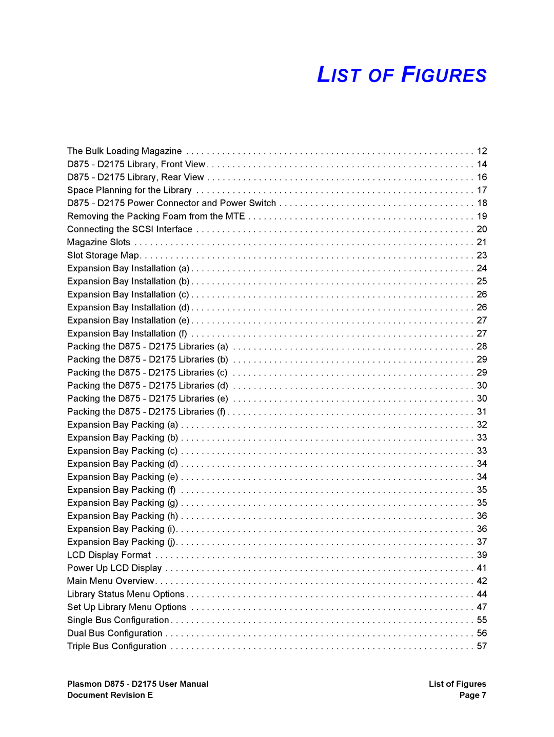 Plasmon D875, D2175 user manual List of Figures 