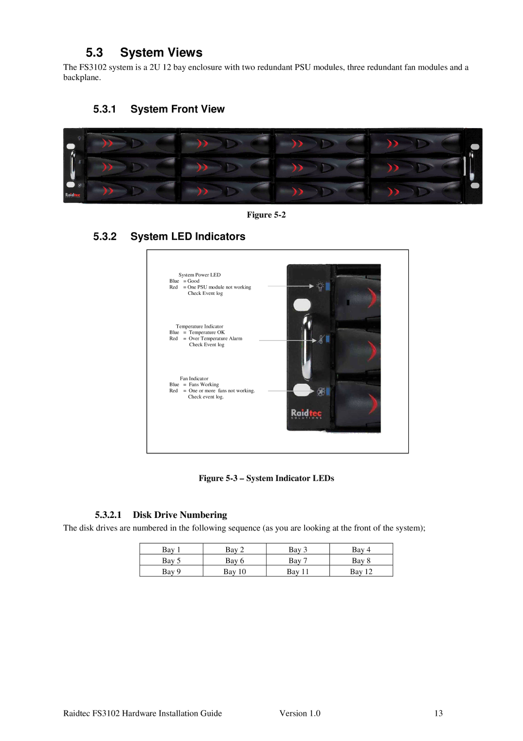 Plasmon FS3102 manual System Views, System Front View System LED Indicators 