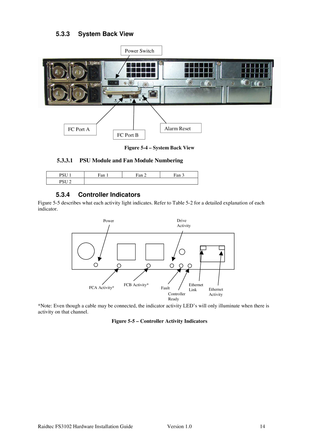 Plasmon FS3102 manual System Back View, Controller Indicators 