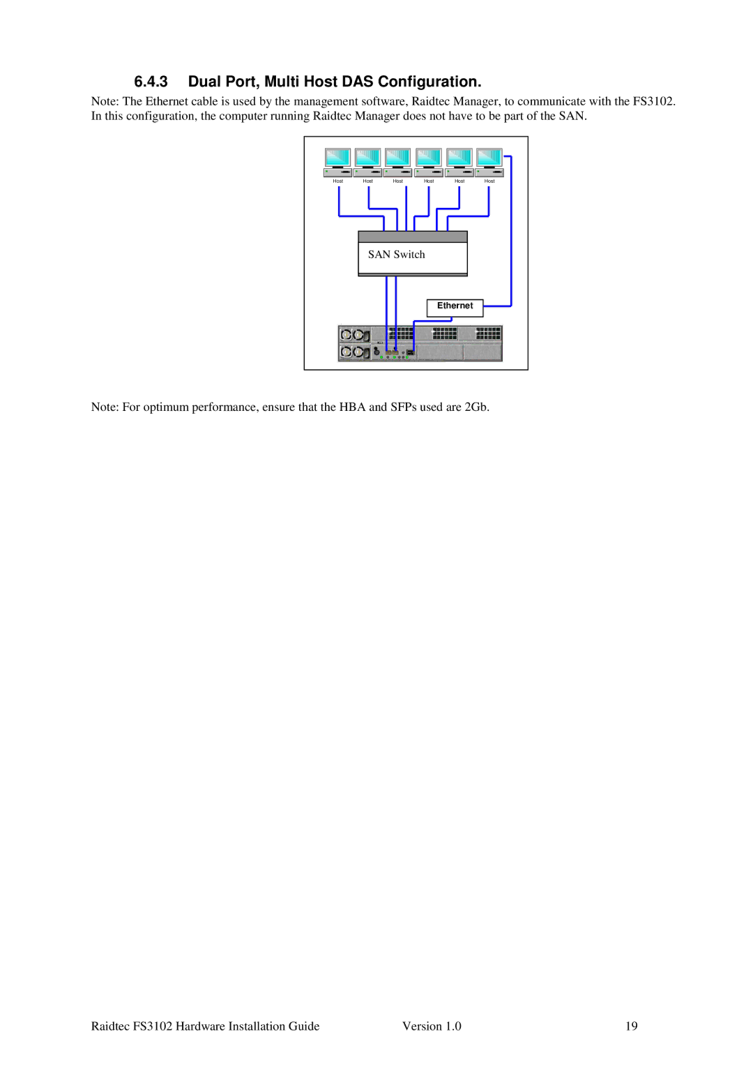 Plasmon FS3102 manual Dual Port, Multi Host DAS Configuration 