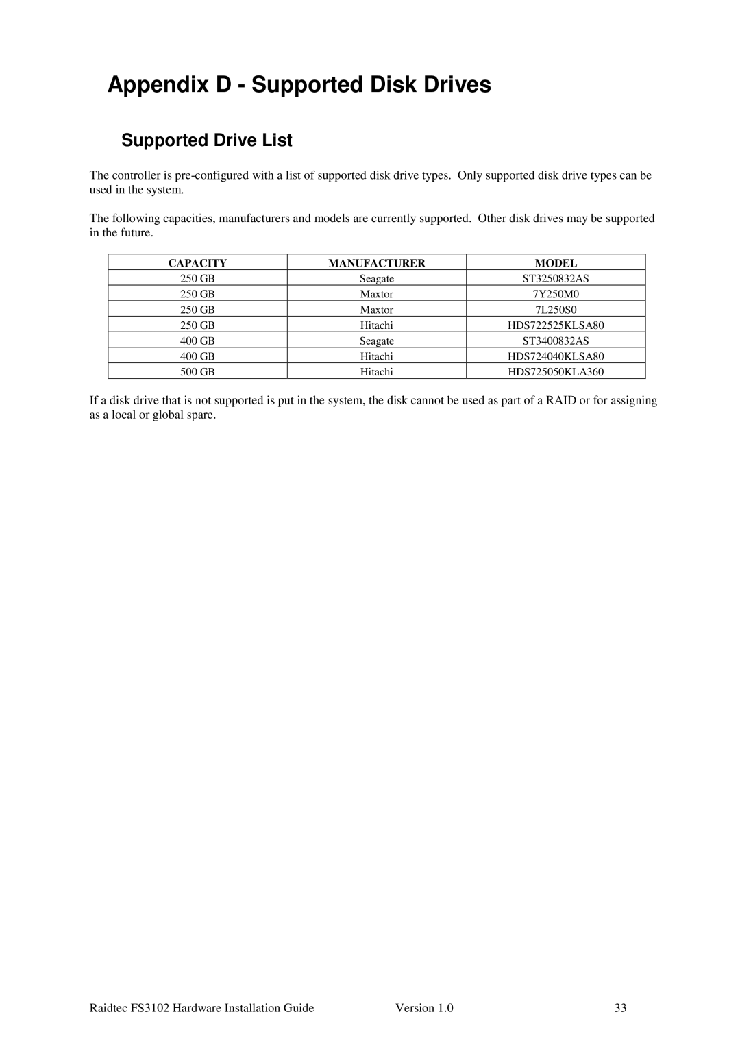 Plasmon FS3102 manual Appendix D Supported Disk Drives, Supported Drive List 