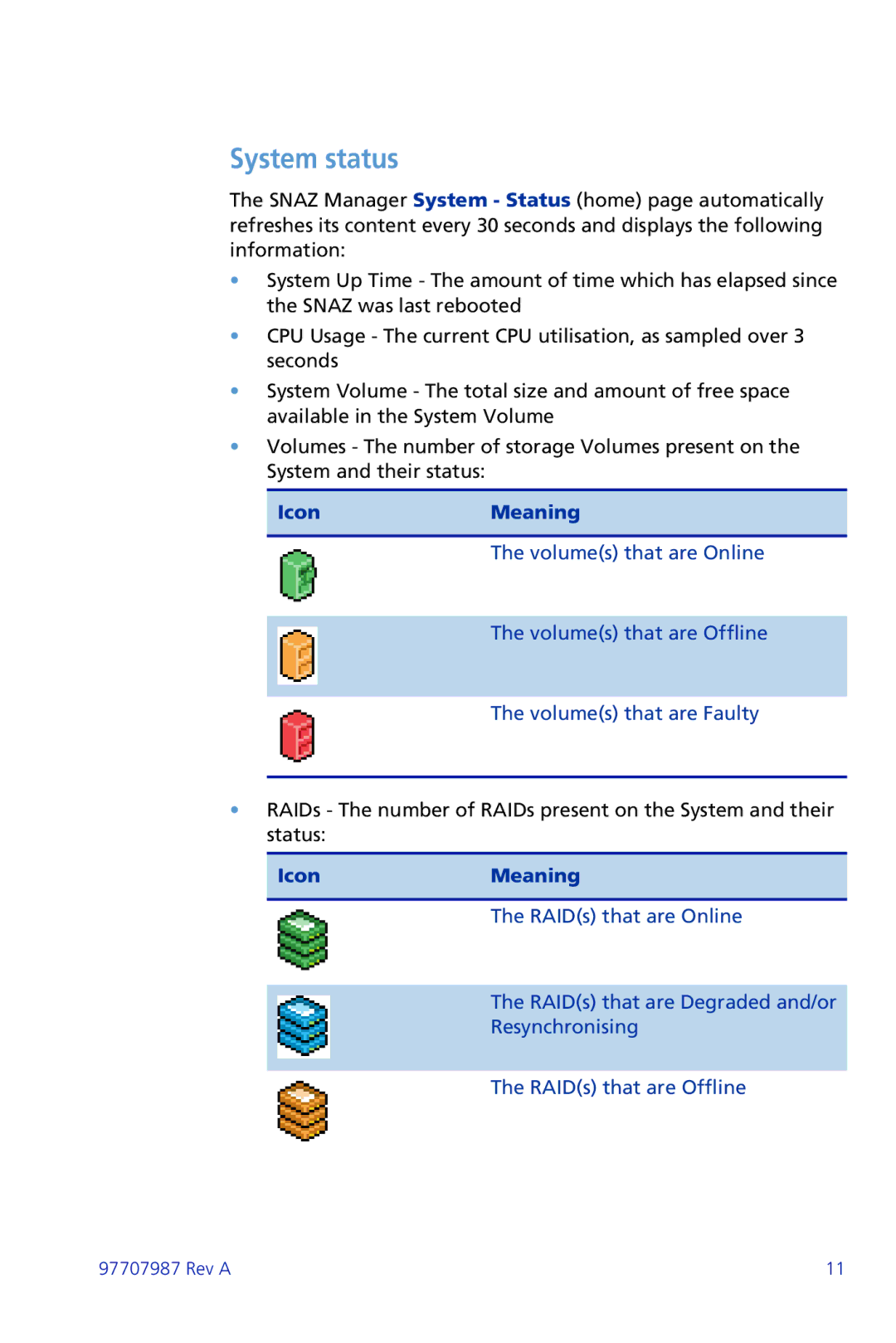 Plasmon ii 97707987 Rev A manual System status, IconMeaning 