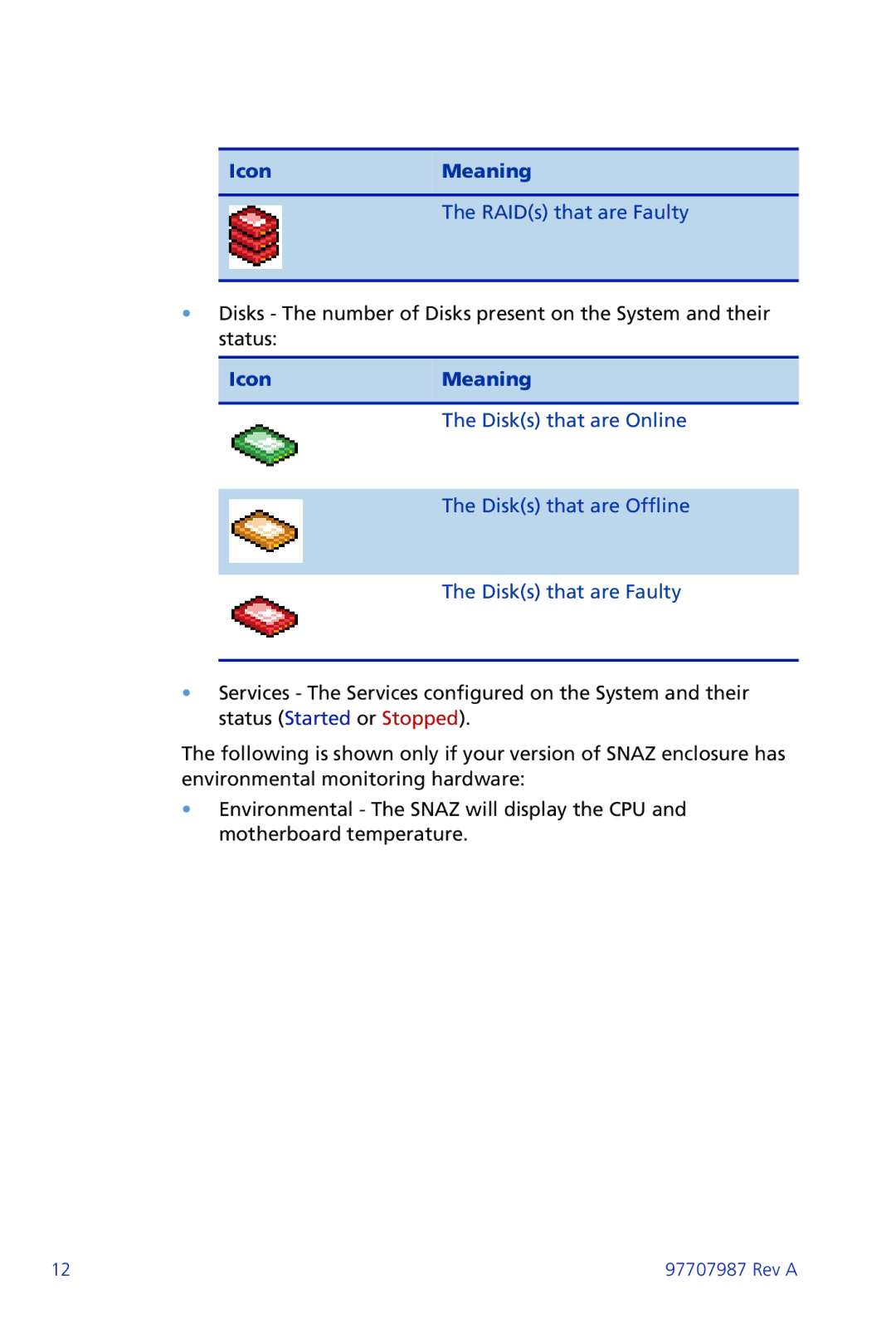 Plasmon ii 97707987 Rev A manual RAIDs that are Faulty 