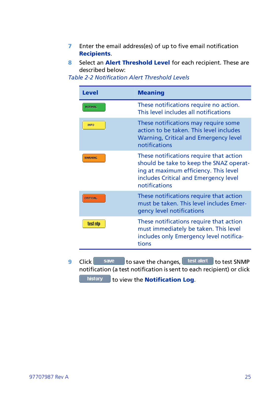 Plasmon ii 97707987 Rev A manual LevelMeaning 