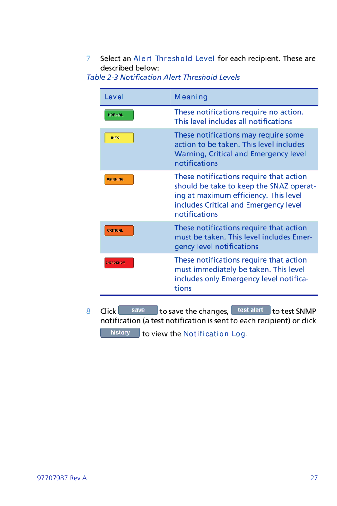 Plasmon ii 97707987 Rev A manual LevelMeaning 