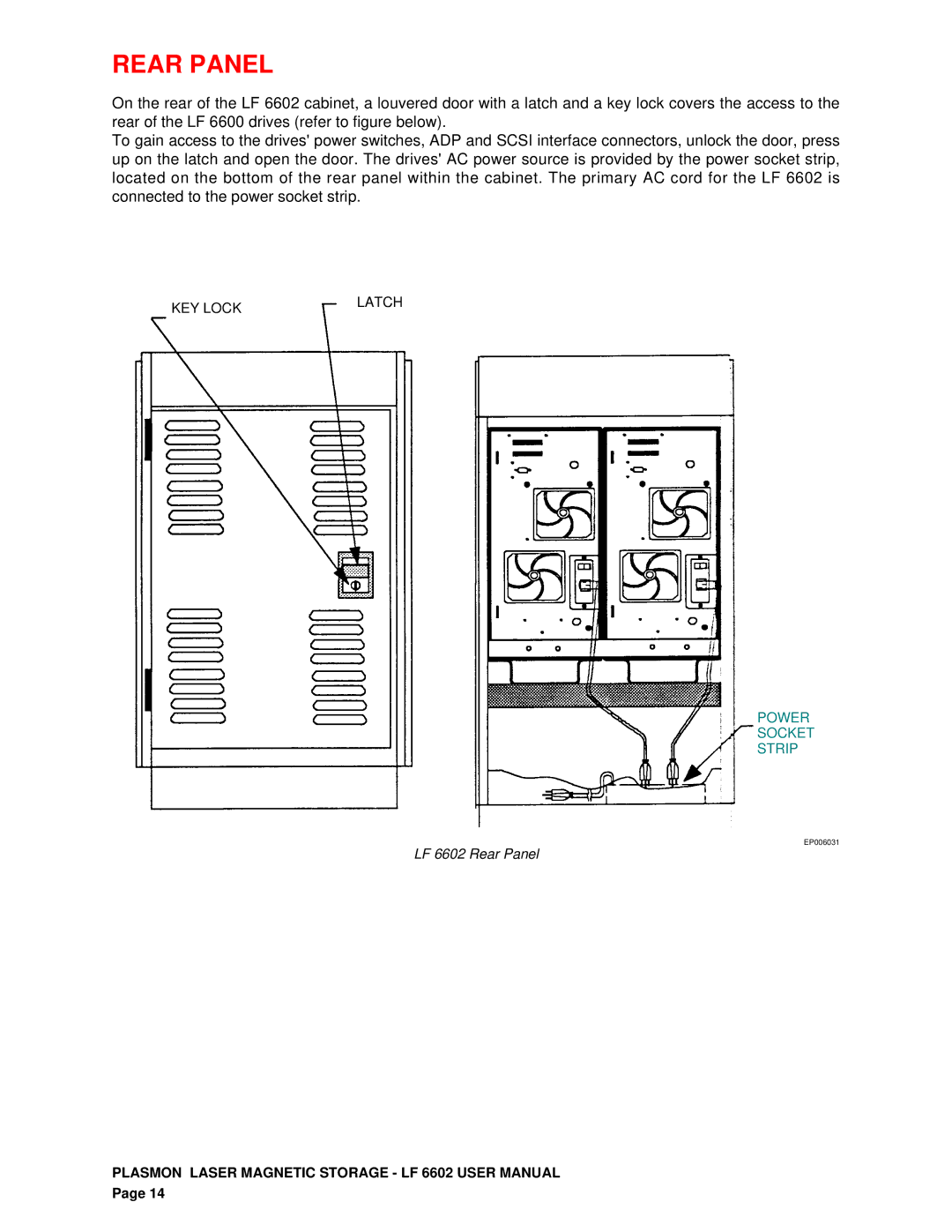 Plasmon LF 6602 user manual Rear Panel 