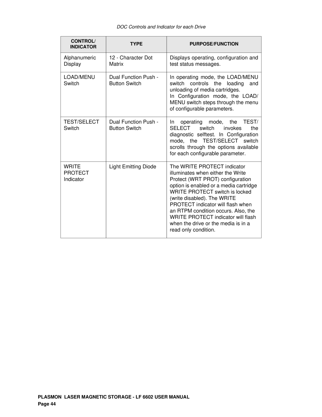 Plasmon LF 6602 user manual Test/Select 