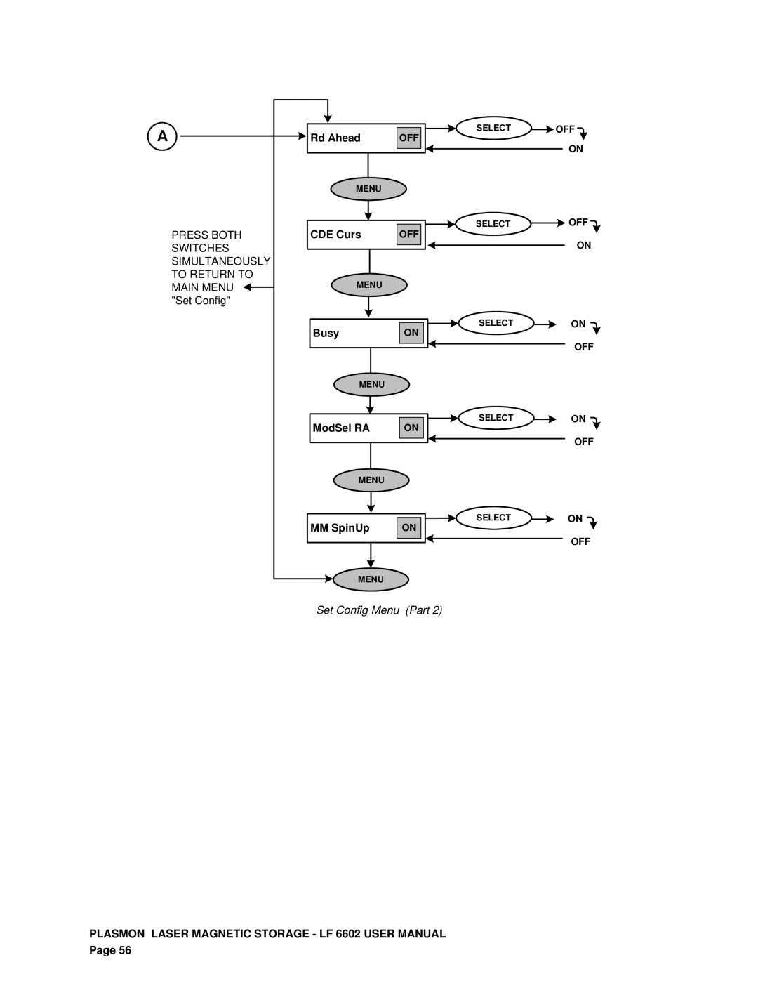 Plasmon LF 6602 user manual Rd Ahead 