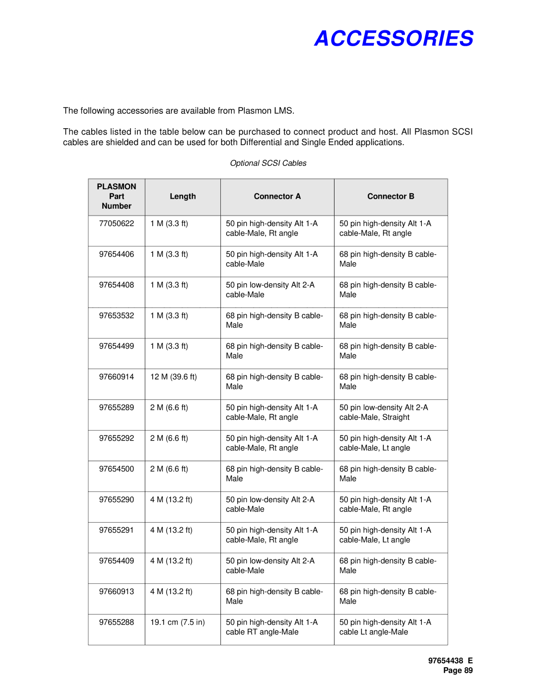 Plasmon LF 6602 user manual Accessories, Plasmon 