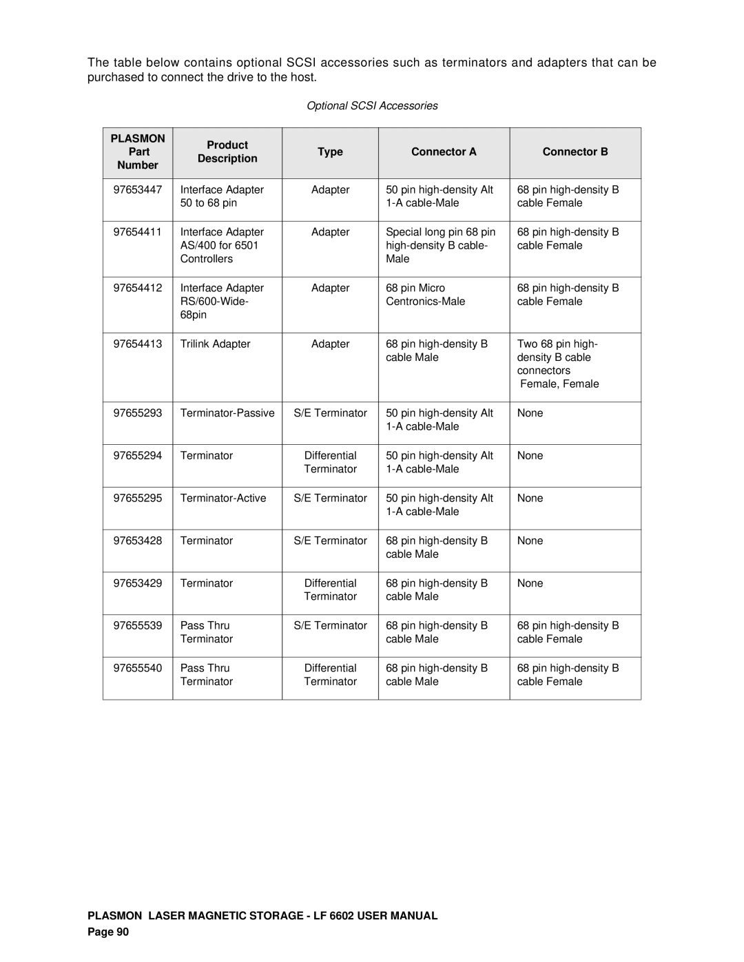 Plasmon LF 6602 user manual Product Part Type Connector a Connector B Description Number 