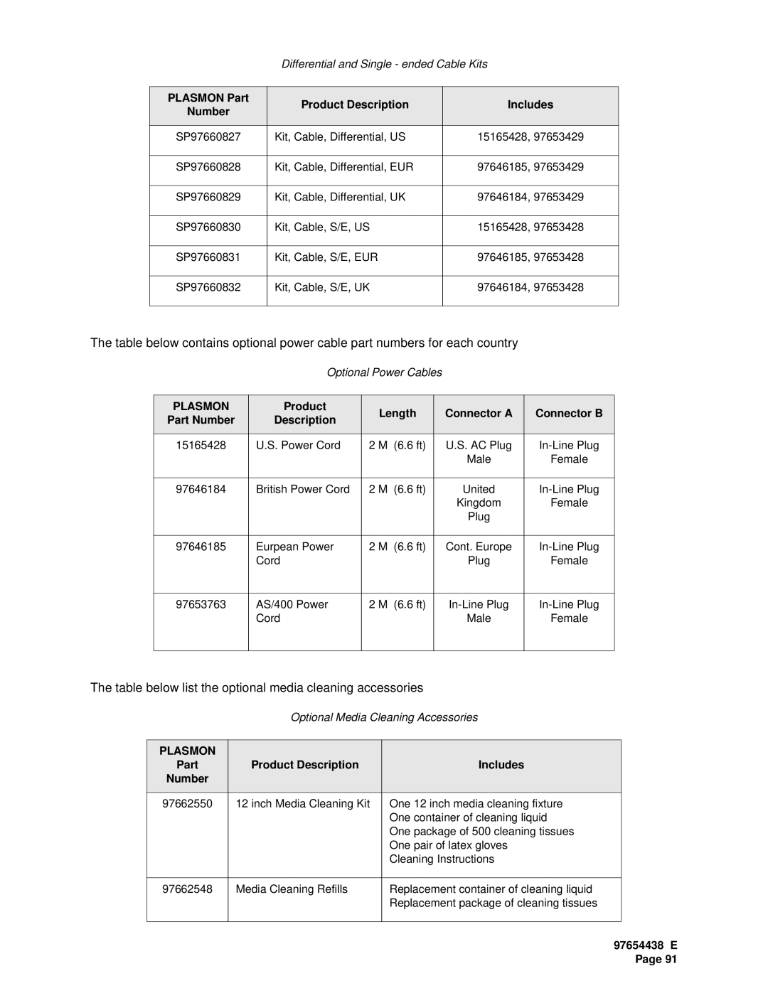 Plasmon LF 6602 user manual Table below list the optional media cleaning accessories 